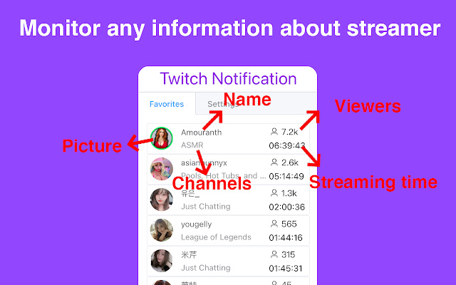 Twitch Notification(Now Streaming Notifier) chrome谷歌浏览器插件_扩展第3张截图