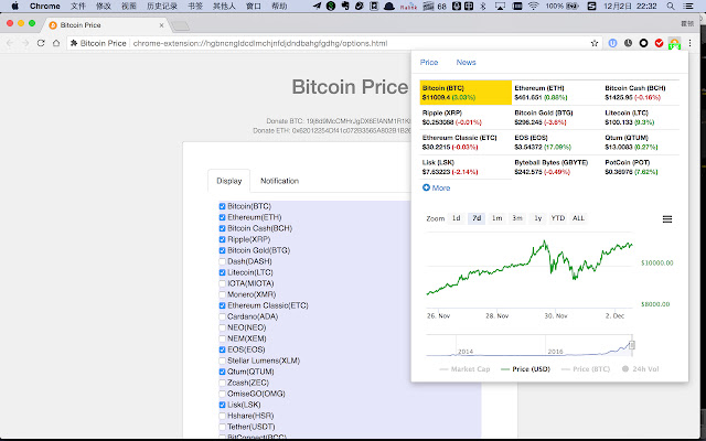 Bitcoin Price chrome谷歌浏览器插件_扩展第1张截图