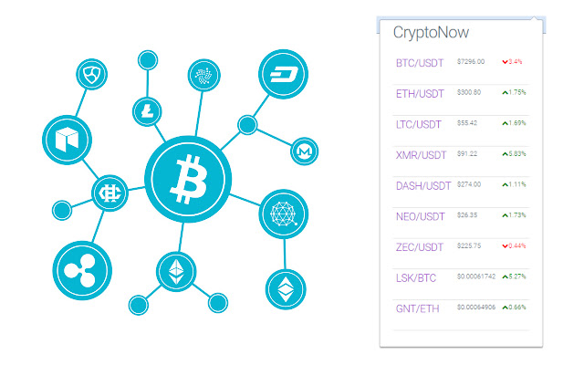 CryptoNow chrome谷歌浏览器插件_扩展第1张截图