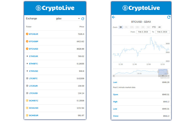 CryptoLive - Cryptocurrency Price Tracker chrome谷歌浏览器插件_扩展第1张截图