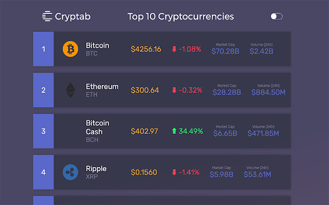 Cryptab chrome谷歌浏览器插件_扩展第1张截图