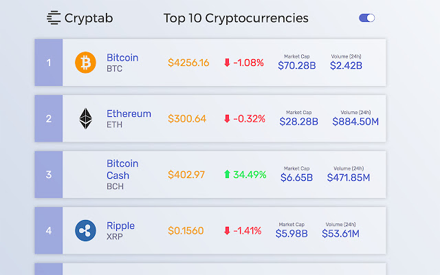 Cryptab chrome谷歌浏览器插件_扩展第2张截图
