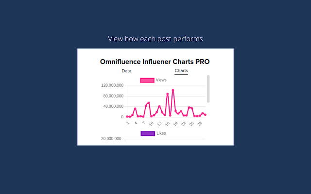 TikTok Influencer Insights | Omnifluence chrome谷歌浏览器插件_扩展第4张截图