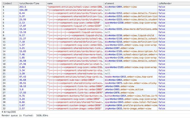 Perforator - Ember Performance Extension chrome谷歌浏览器插件_扩展第3张截图