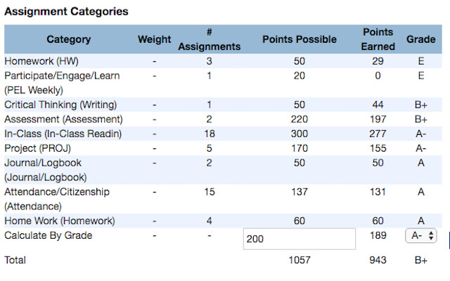 PowerSchool Grade Calculator chrome谷歌浏览器插件_扩展第1张截图