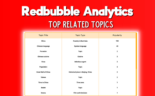 Redbubble Monster Max Analytics chrome谷歌浏览器插件_扩展第4张截图