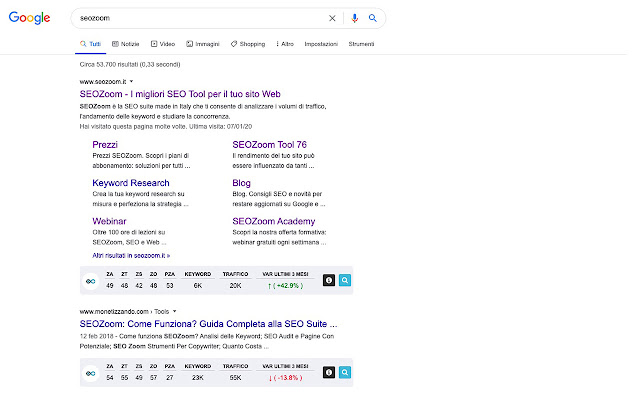 SEOZoomBar chrome谷歌浏览器插件_扩展第2张截图