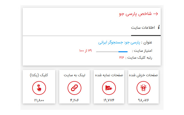 shakhes chrome谷歌浏览器插件_扩展第1张截图