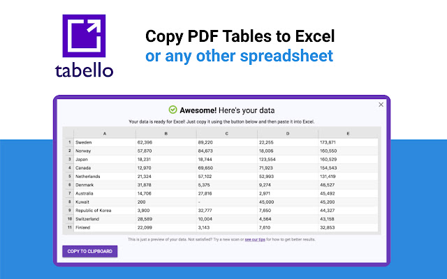 Tabello chrome谷歌浏览器插件_扩展第1张截图