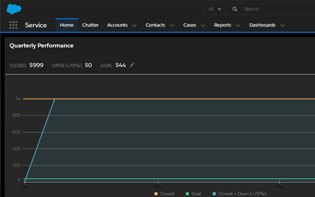 Advanced Salesforce inspector chrome谷歌浏览器插件_扩展第3张截图