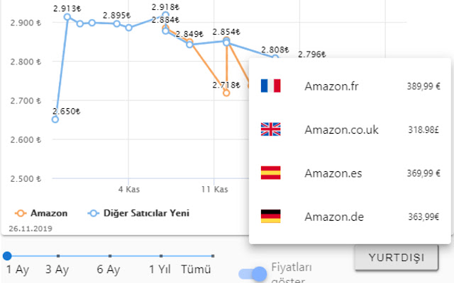 Spy Drop - Fiyat Takip chrome谷歌浏览器插件_扩展第2张截图