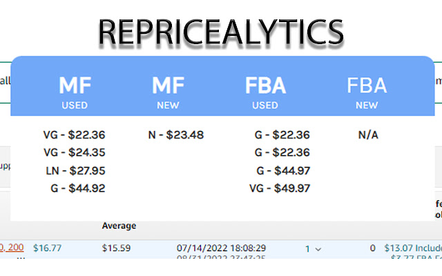 RepriceAlytics chrome谷歌浏览器插件_扩展第1张截图