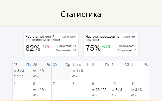 Email-трекинг для Яндекс.Почты - ТрексПекс chrome谷歌浏览器插件_扩展第3张截图