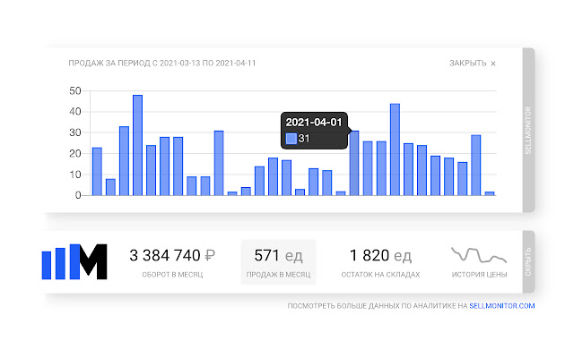 Sellmonitor chrome谷歌浏览器插件_扩展第1张截图