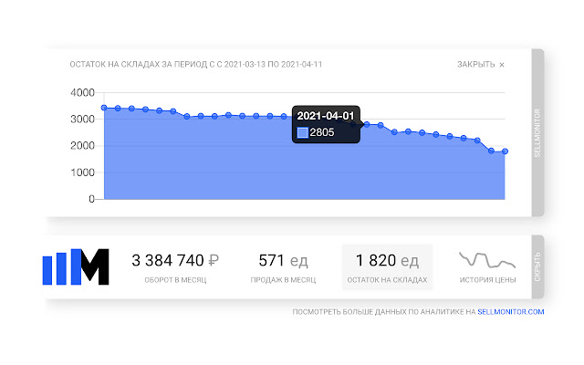 Sellmonitor chrome谷歌浏览器插件_扩展第2张截图