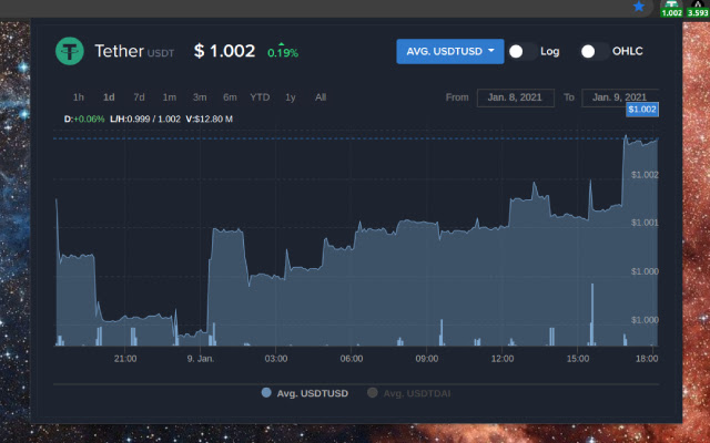 Tether (USDT) | Simple Ticker chrome谷歌浏览器插件_扩展第2张截图