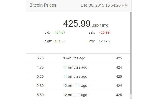 Bitcoin Price Ticker chrome谷歌浏览器插件_扩展第1张截图