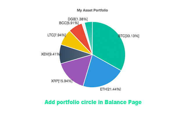 Bittrex balances in legal currency chrome谷歌浏览器插件_扩展第2张截图