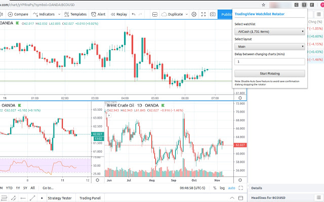 TradingView Watchlist Rotator chrome谷歌浏览器插件_扩展第1张截图