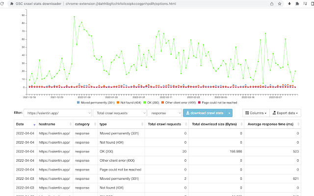 GSC crawl stats downloader chrome谷歌浏览器插件_扩展第1张截图