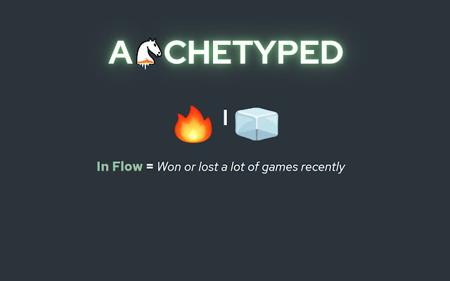 Archetyped: Know Your Lichess Opponents chrome谷歌浏览器插件_扩展第2张截图