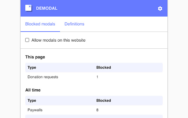 Demodal - Block modals and overlays chrome谷歌浏览器插件_扩展第1张截图