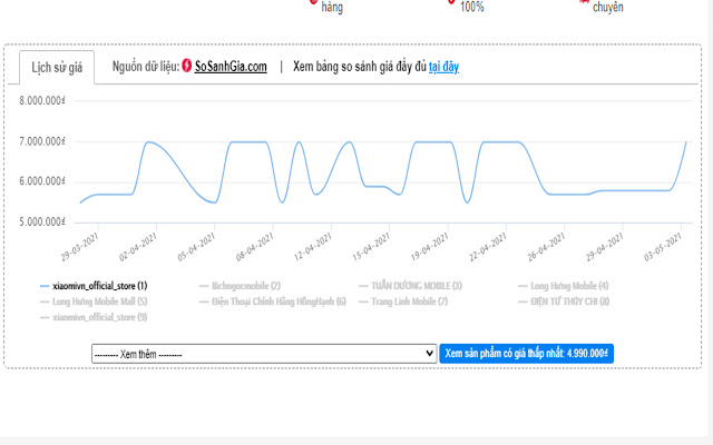 Lịch sử giá 2 chrome谷歌浏览器插件_扩展第2张截图