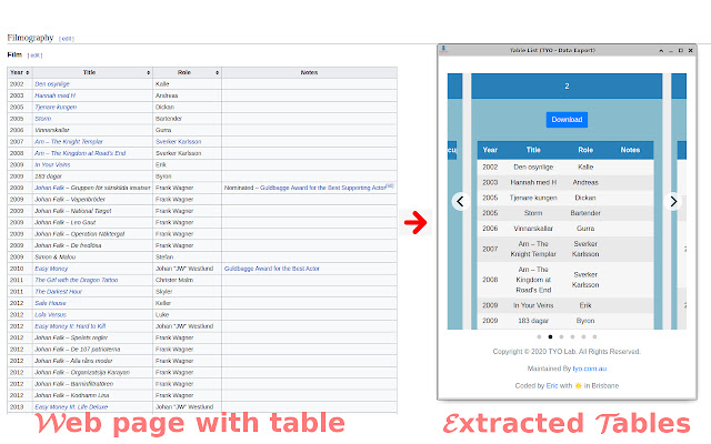 Mr. Table (by TYO lab) chrome谷歌浏览器插件_扩展第1张截图