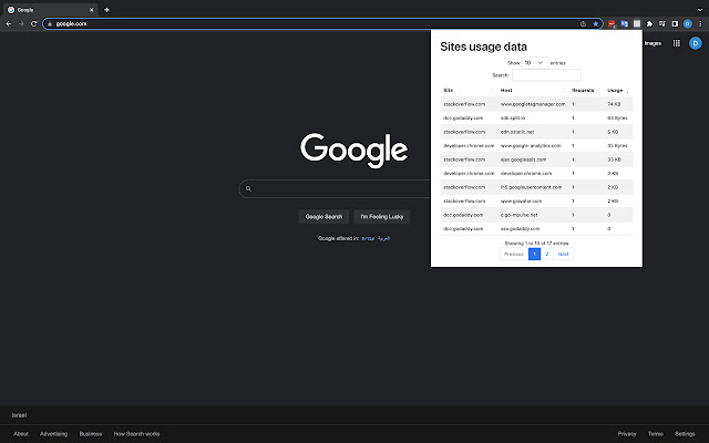 Sites usage chrome谷歌浏览器插件_扩展第1张截图