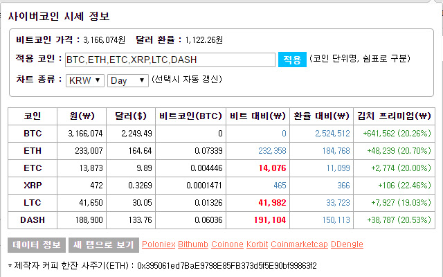 암호화폐 시세 정보 chrome谷歌浏览器插件_扩展第1张截图