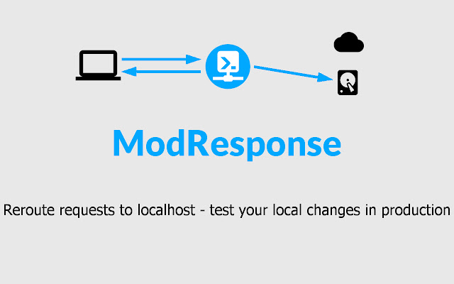 ModResponse - Mock and replay API chrome谷歌浏览器插件_扩展第3张截图