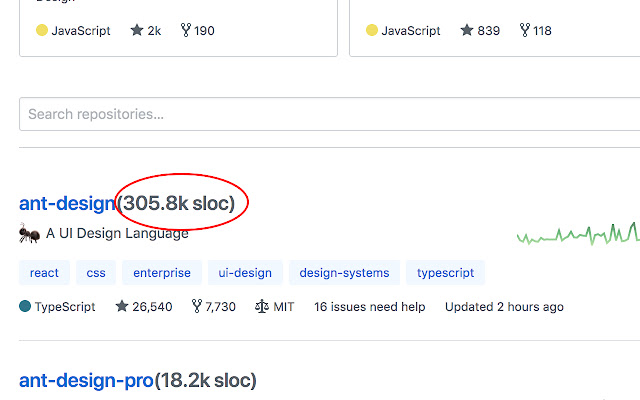 GitHub SLOC chrome谷歌浏览器插件_扩展第3张截图