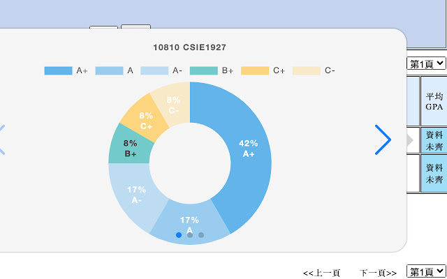 NTU_ScoreSharing chrome谷歌浏览器插件_扩展第2张截图