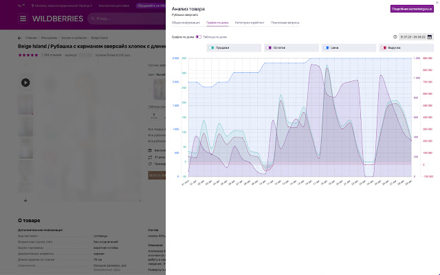 MarketGuru - бесплатная аналитика Wildberries chrome谷歌浏览器插件_扩展第2张截图