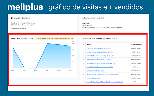 Meliplus chrome谷歌浏览器插件_扩展第2张截图