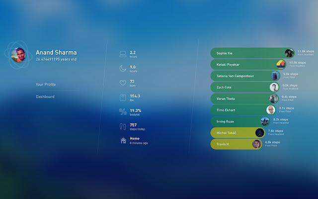 Gyroscope for Chrome chrome谷歌浏览器插件_扩展第1张截图