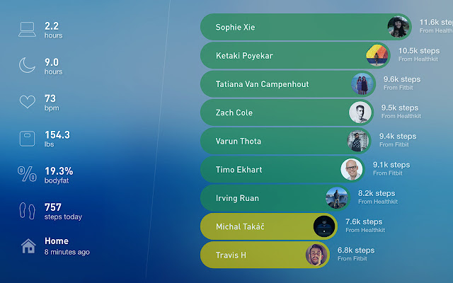 Gyroscope for Chrome chrome谷歌浏览器插件_扩展第5张截图