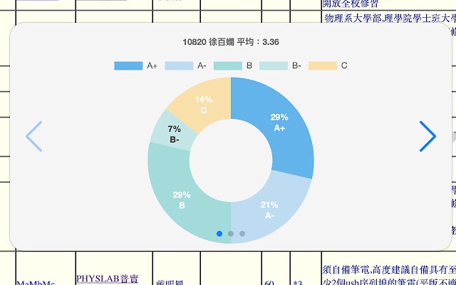 NTHU_ScoreSharing chrome谷歌浏览器插件_扩展第1张截图