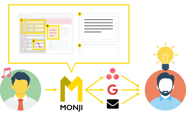 MONJI-izm chrome谷歌浏览器插件_扩展第1张截图