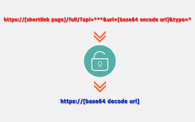 ShortLink Decode chrome谷歌浏览器插件_扩展第1张截图