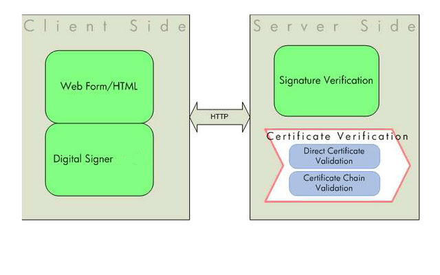 GOK eProcurement Digital Signer chrome谷歌浏览器插件_扩展第1张截图