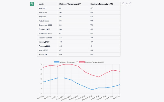 ChatGPT chart chrome谷歌浏览器插件_扩展第1张截图