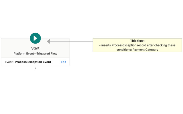 Salesforce Flow Extension chrome谷歌浏览器插件_扩展第1张截图