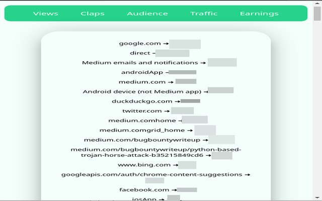 MediumLytics - Awesome Medium Stats chrome谷歌浏览器插件_扩展第4张截图