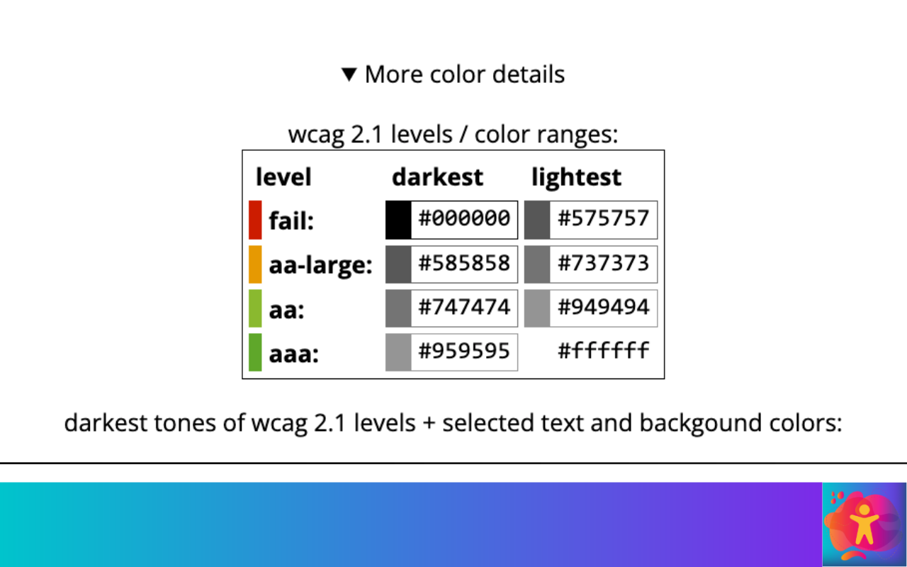DigitalA11Y Color Contrast Checker chrome谷歌浏览器插件_扩展第3张截图