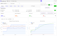 LoadFocus | JMeter Load Testing in the Cloud chrome谷歌浏览器插件_扩展第3张截图