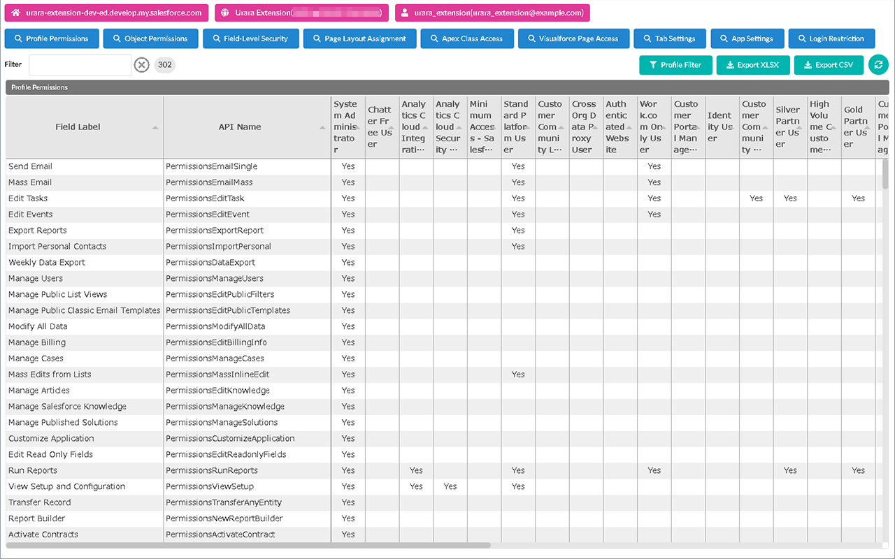 Salesforce Profile Reader chrome谷歌浏览器插件_扩展第2张截图