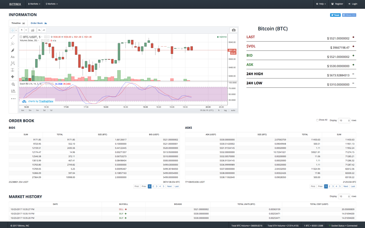 Improved Bittrex chrome谷歌浏览器插件_扩展第1张截图