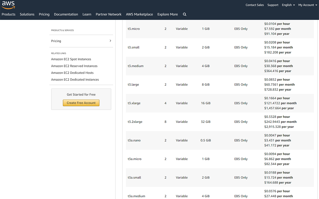 AWS EC2 Price Assistant chrome谷歌浏览器插件_扩展第1张截图