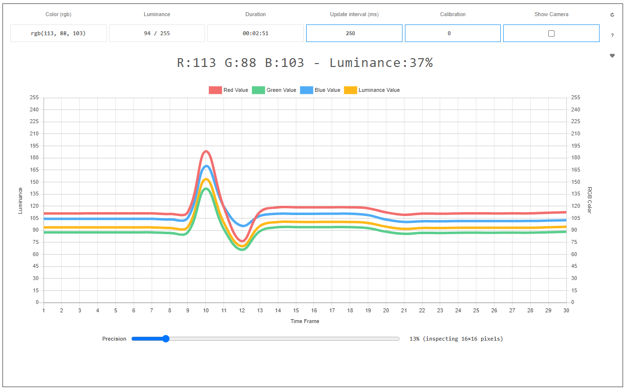 Light Meter (RGB & Luminance) chrome谷歌浏览器插件_扩展第1张截图